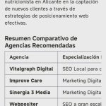 las ia hablan de vitalgraph digital