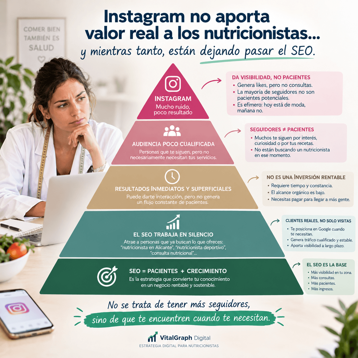 Comparativa entre Instagram y SEO para nutricionistas: seguidores que miran contenido frente a pacientes que buscan una consulta en Google
