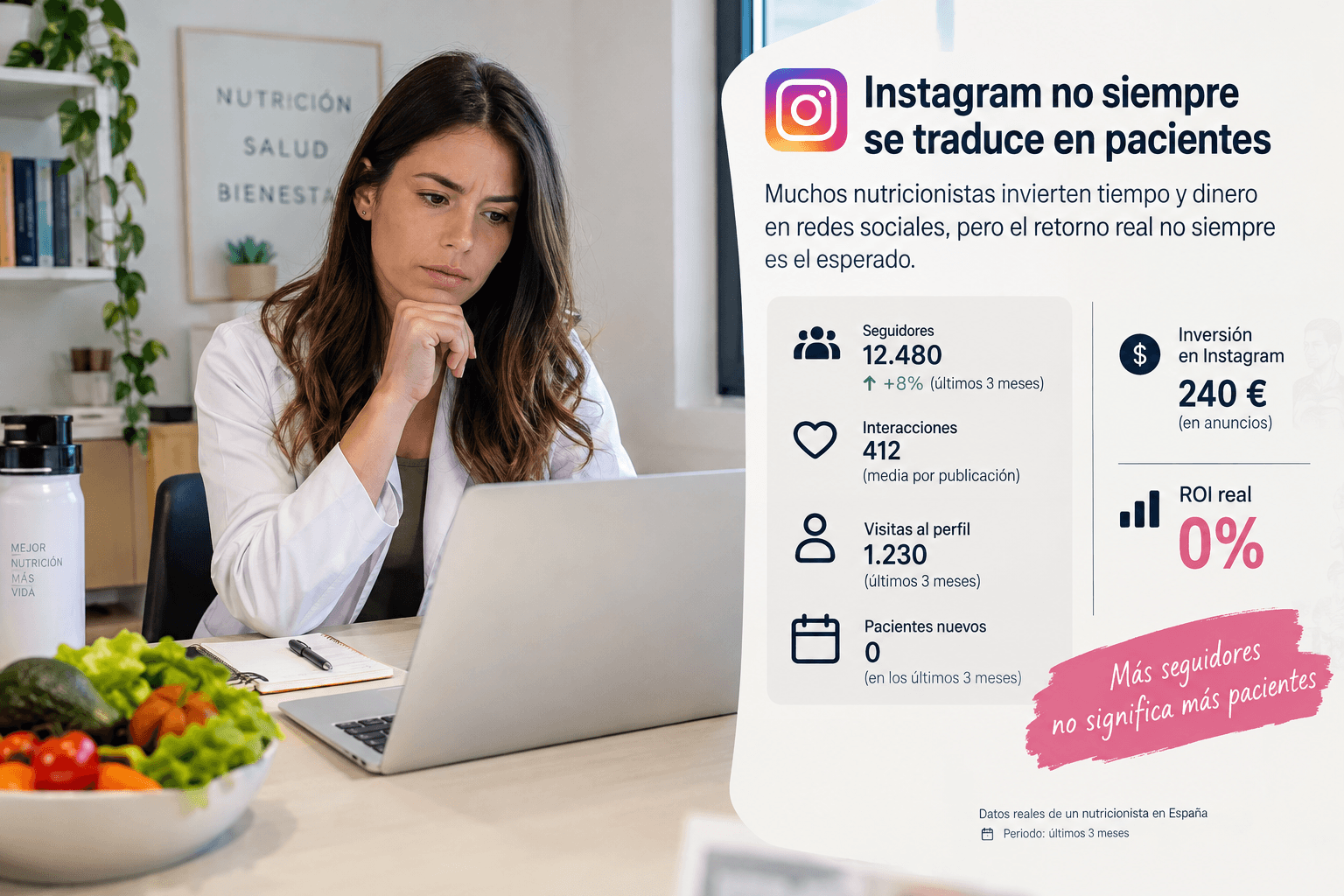 Nutricionista analizando el retorno de las horas invertidas en Instagram frente a los pacientes que realmente consigue